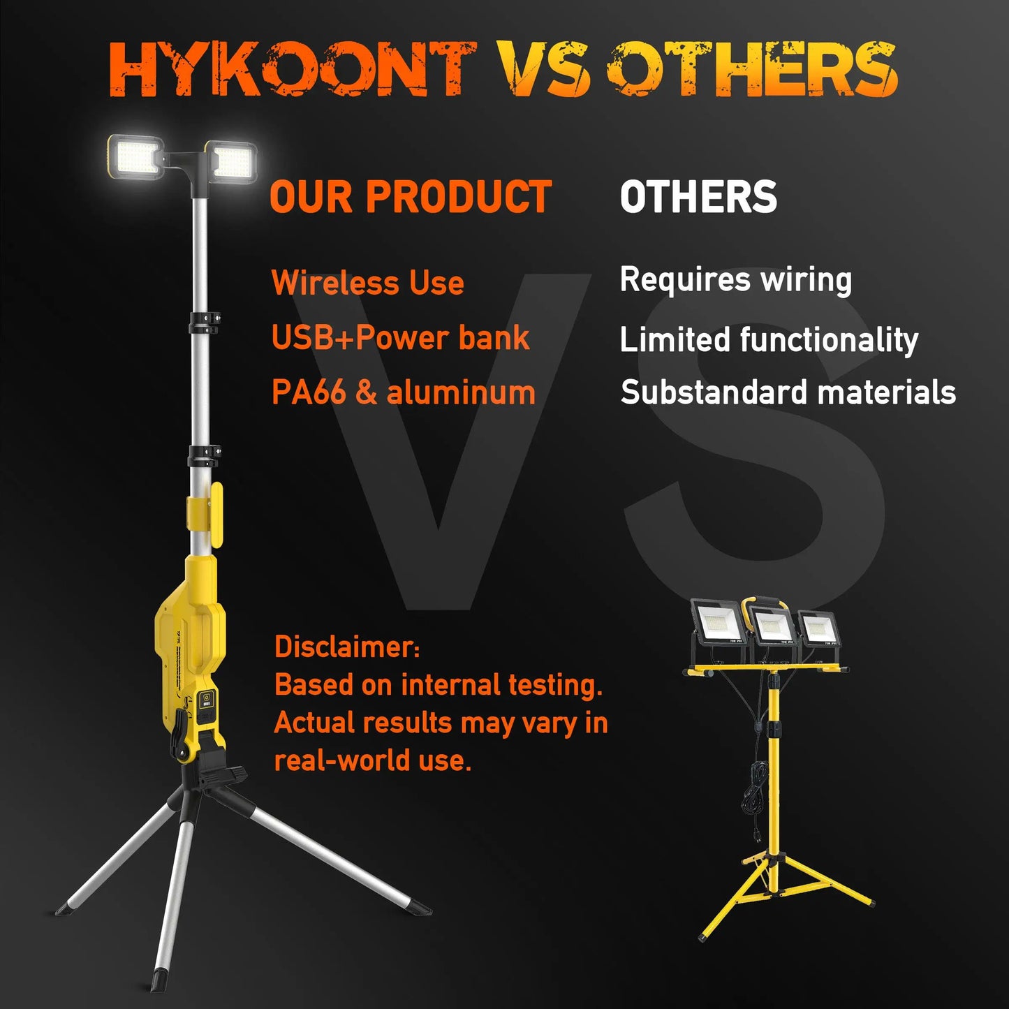 LED Work Light 80000LM Rechargeable With Power Bank IP65 Waterproof