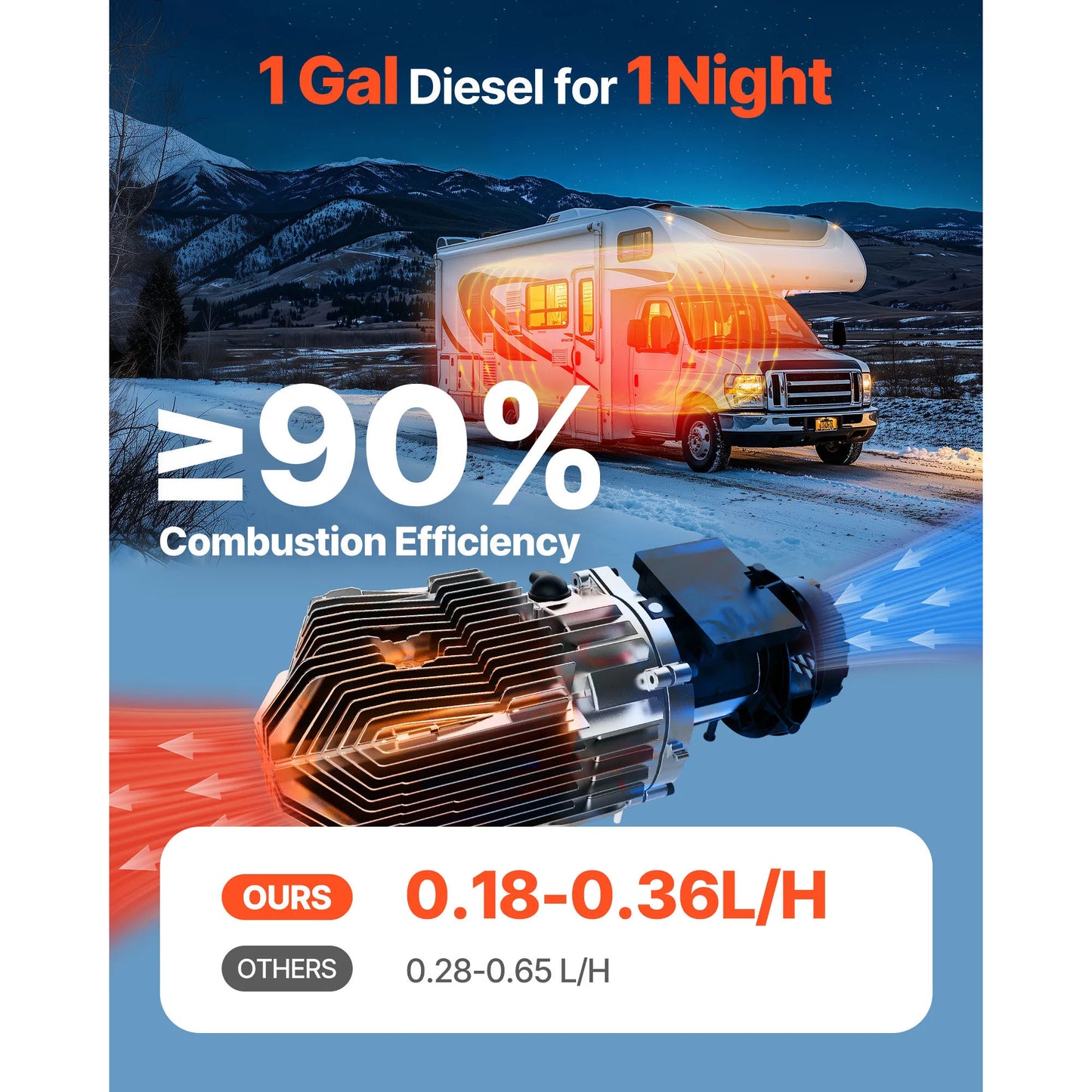 SucceBuy Diesel Parking Heater With Remote Control And Digital Display