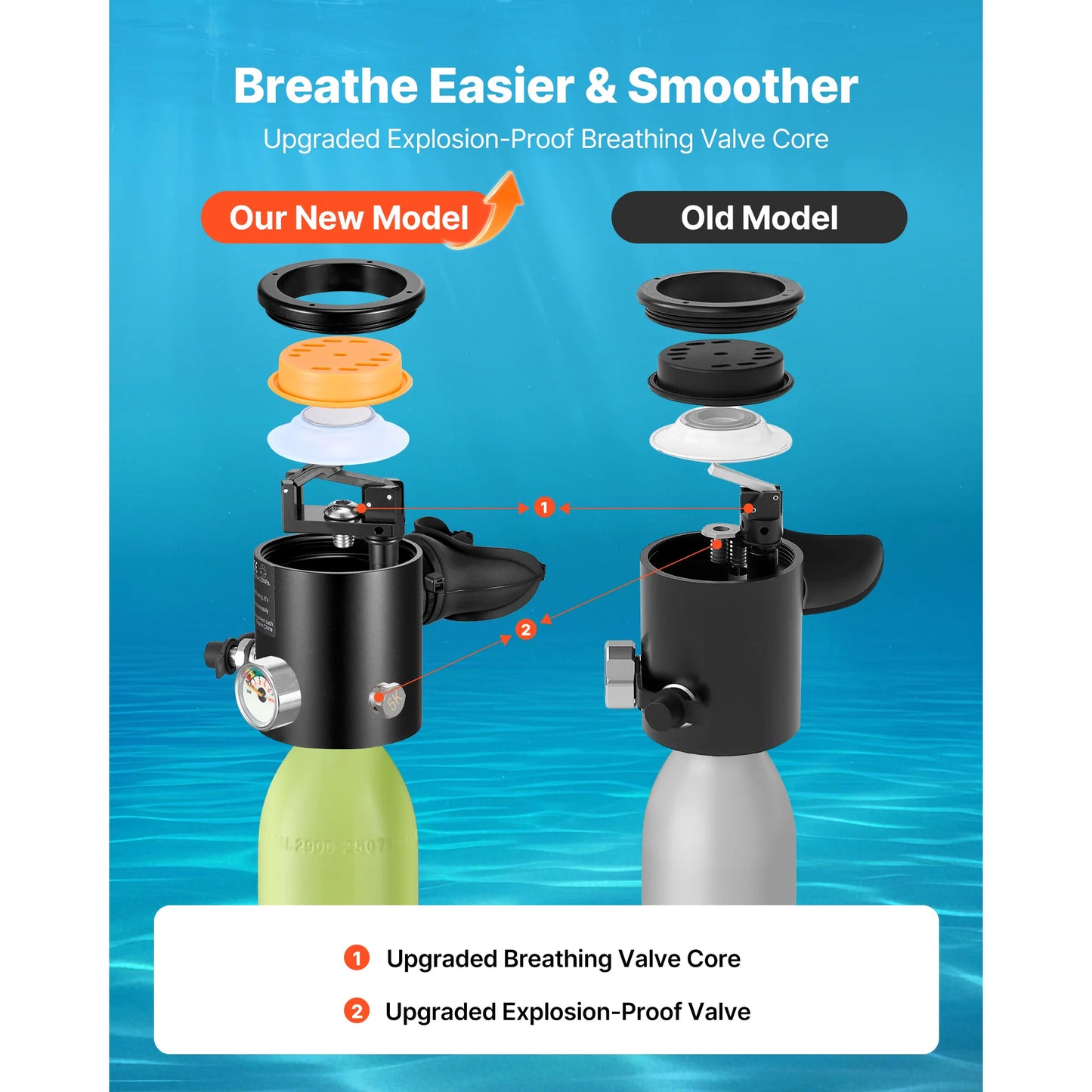 SucceBuy Mini Scuba Tank Portable Pony Bottle For Snorkeling
