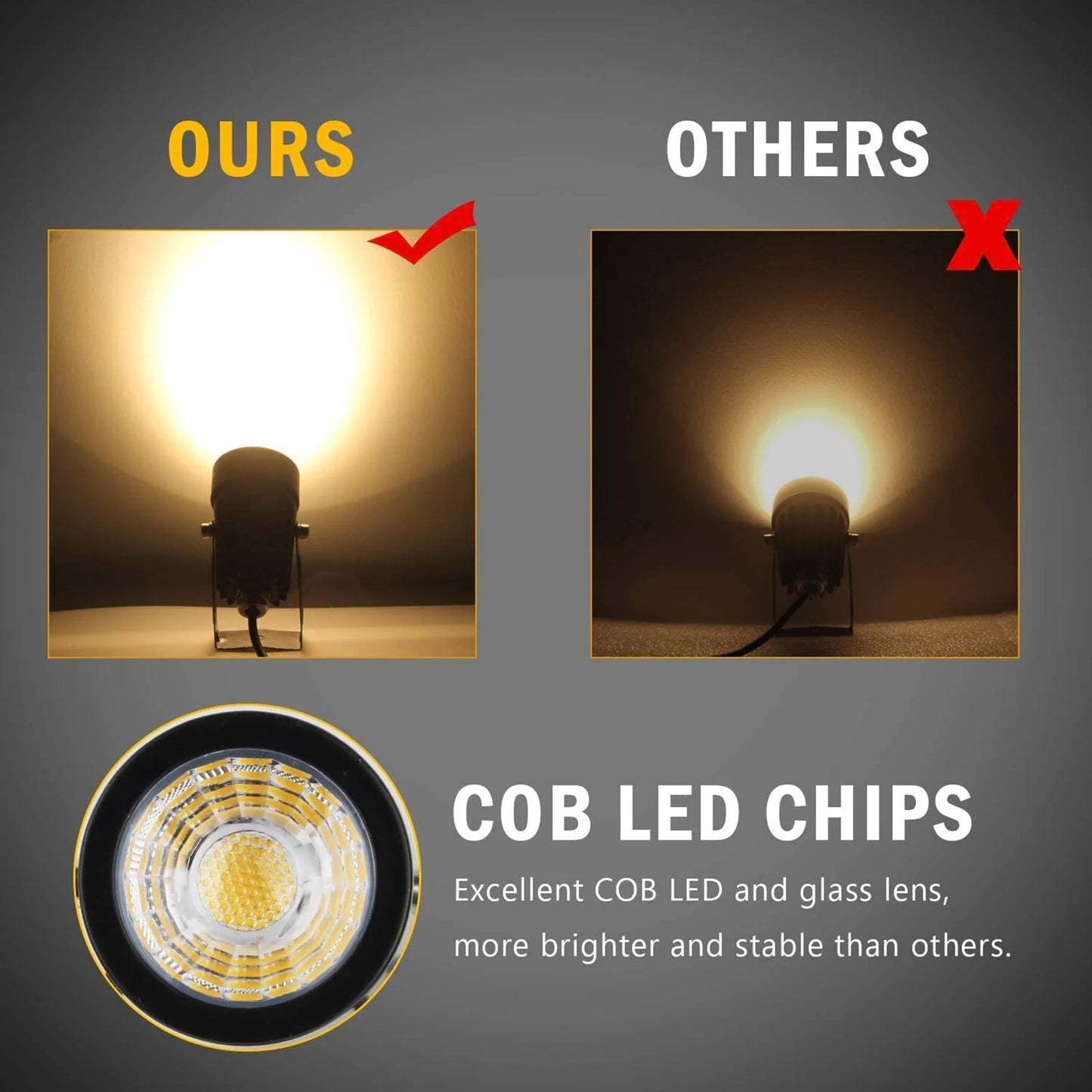 T-SUNRISE US Plug COB Spotlight Garden Light IP65 Waterproof