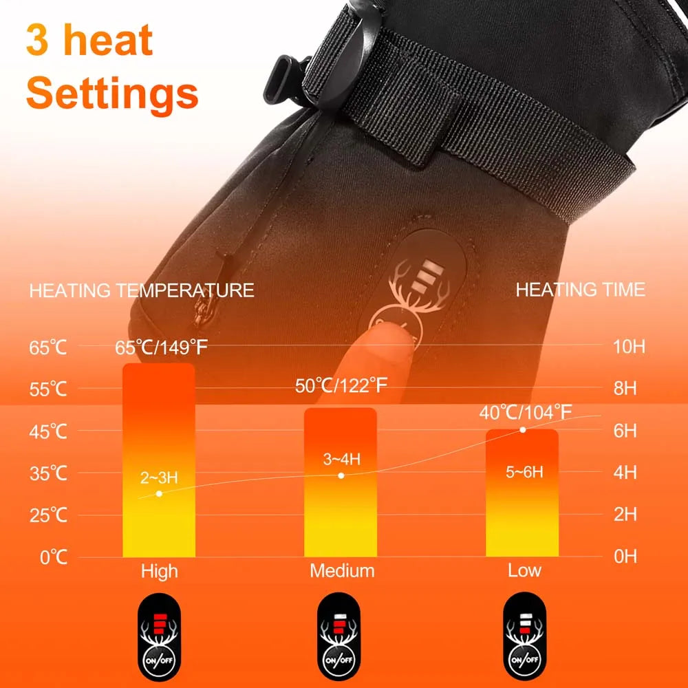 Savior Heat Rechargeable Electric Heated Winter Gloves Windproof Waterproof