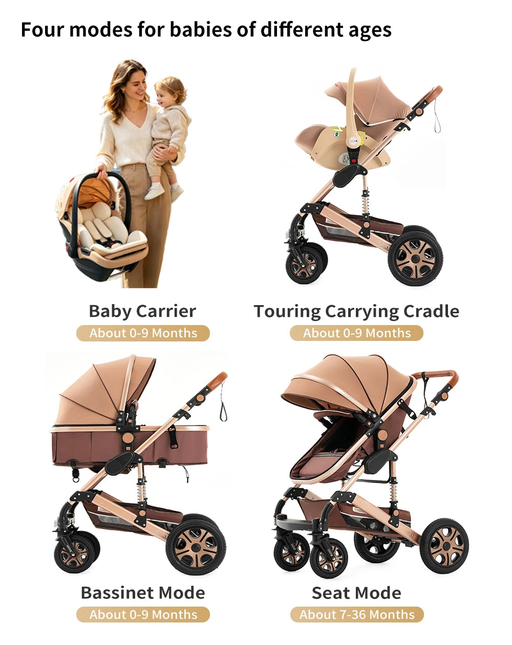 SteAnny Baby Travel System 3in1 Stroller With Isofix Base