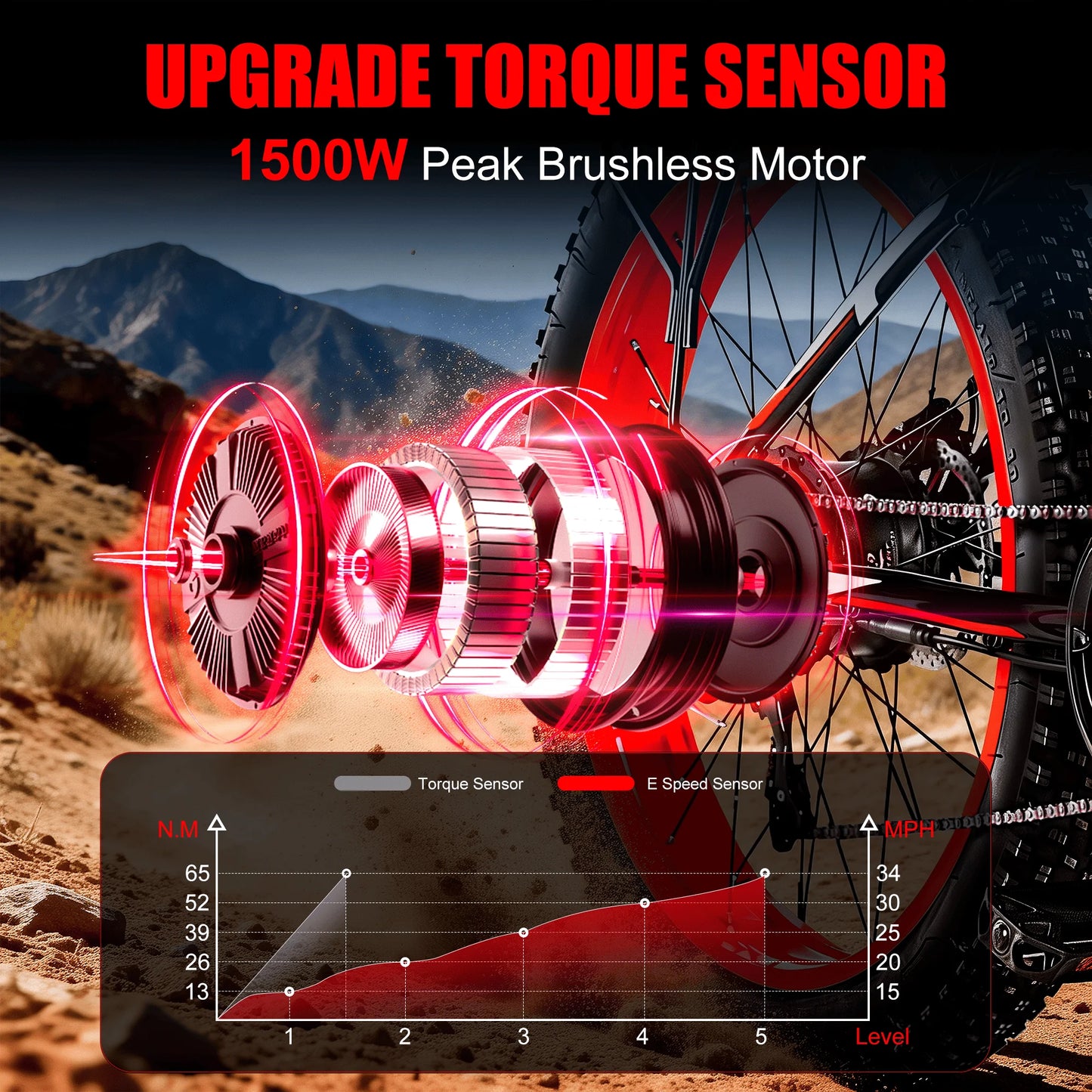 EOEOTWO Electric Mountain Bike 1500W Peak Motor 34MPH
